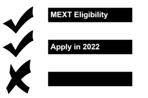 Eligibility checklist Monbukagakusho Scholarship 2022