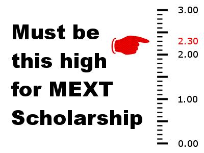 MEXT scholarship eligibility must be this high to ride